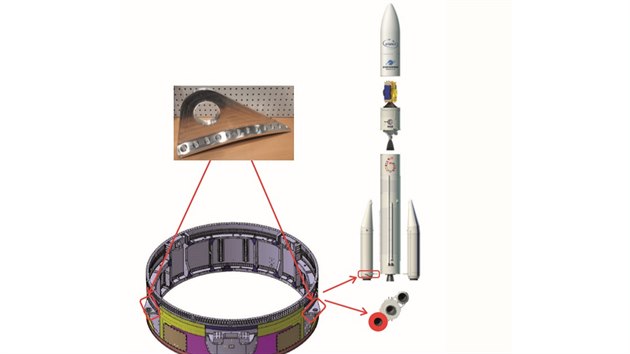 Umstn komponenty vyrbn v esku, kter spojuje pomocn motor k hlavnmu stupni rakety Ariane 6.
