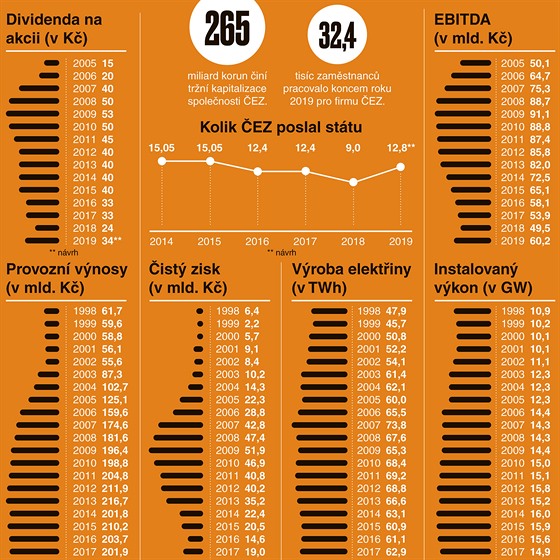 EZ ve vsledcch