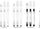 Porovnání rzných variant rakety Falcon (Autor: Lucabon / Wikipedia)