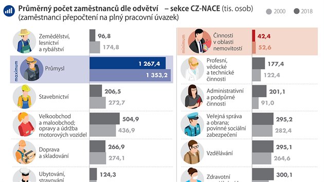 esko v slech