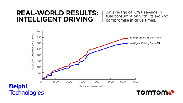 Delphi Intelligent Driving