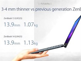 Novými ultrabooky Zenbook firma Asus cílí na uivatele, kteí nemají monost...