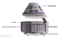 Jednotlivé ásti kosmické lodi Boeing Starliner