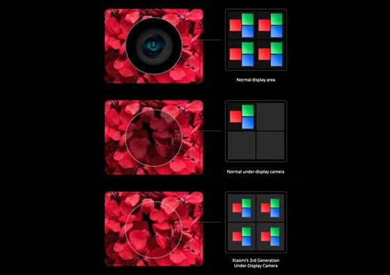 Poddisplejový fotoaparát Xiaomi