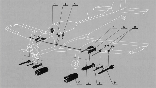 Výzbroj lehkého bitevníku Kraguj. 1 – zaměřovač, 2 – mechanický ovladač pumových závěsníků, 3 – spoušť na řídící páce, 4 – kulomet, 5 – pumový závěsník (slouží k zavěšení pumy nebo raketnice), 6 – závěsníky neřízených raketových střel, 7 – puma, 8 – neřízená raketová střela ráže 57 mm, 9 – neřízená raketová střela ráže 127 mm, 10 – raketnice na dvanáct střel.