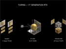 Turing - 1. generace RTX