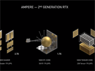 Ampere - 2. generace RTX