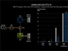 RTX IO