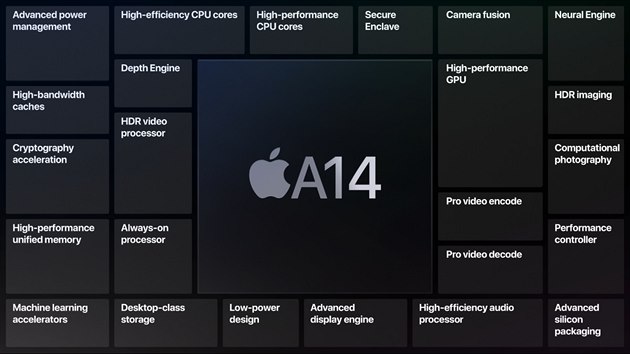 Schopnosti nového procesoru Apple A14 Bionic.