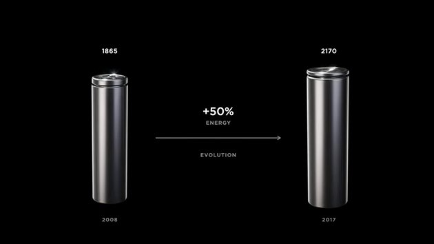 Upgrade technologie elektrickho lnku, kter je vyuvn i v souasnch elektromobilech Tesla doposud probhal v podstat jen na zklad zvetovn lnku.