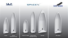 Srovnání velikosti aerodynamických kryt raket Vulcan, Falcon Heavy, Starship a...