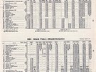 Jízdní ád trat Mladá Boleslav - Lomnice nad Popelkou - Stará Paka z roku 1988