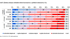 Výzkum CVVM z poloviny záí 2020 se zamil na koronavirovou krizi a...