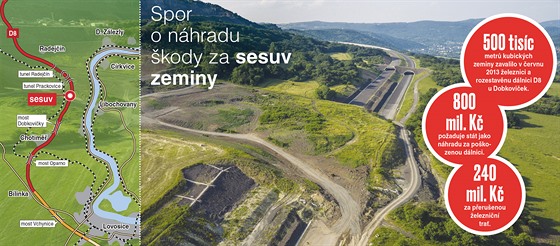 Spor o náhradu kody za sesuv pdy na D8.