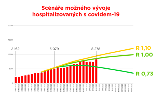 Scne monho vvoje hospitalizovanch s covidem-19