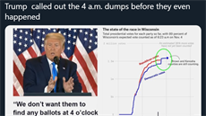 �Trump na tato p�isypání upozornil je�t� d�íve, ne� k nim do�lo,� spekuluje...