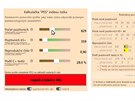 Jak se pot index rizika pro nov systm PES