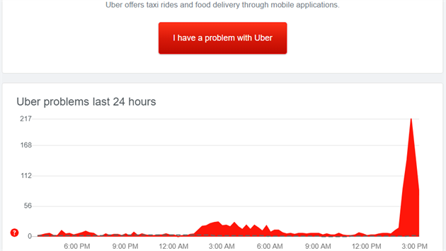 Problmy Uberu 10.11.2020