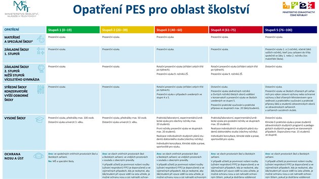 Opaten PES pro oblast kolstv