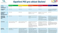 Opaten PES pro oblast kolstv