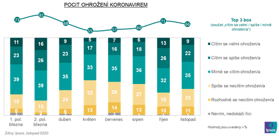 Agentura Ipsos