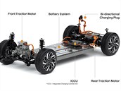 Rozloení komponent u platformy E-GMP.
