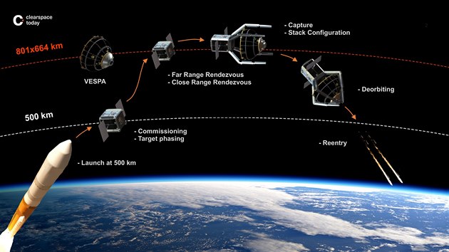 Schma mise ClearSpace-1