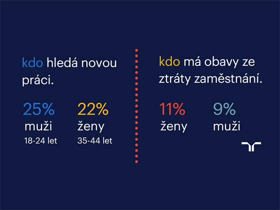 Przkum Randstad Workmonitor