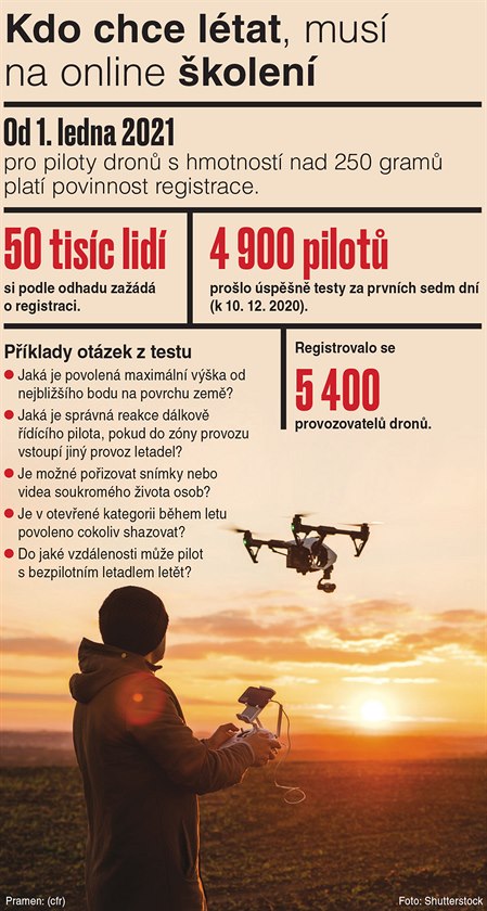 Řidičák na dron si během pauzy na kávu neuděláte. Chce to znalosti -  iDNES.cz