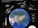 Plán letu rakety Angara-5 z kosmodromu Pleseck v pondlí 14. 12. 2020.