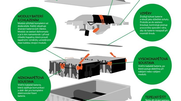 Infografika: z eho se skld baterie plug-in hybridnch voz koda