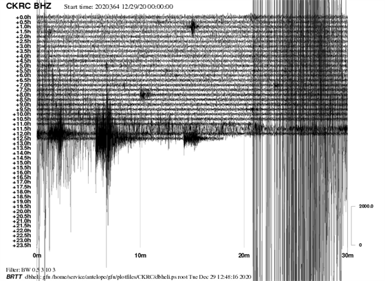 Takto zachytila zemtesení v Chorvatsku seismologická stanice v eském...