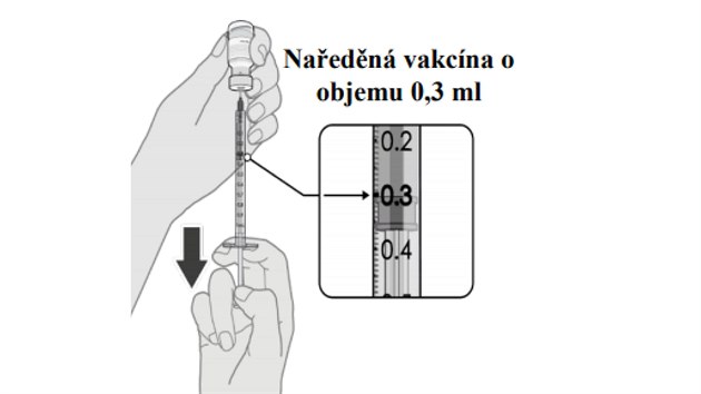 Příprava jednotlivých dávek očkovací látky