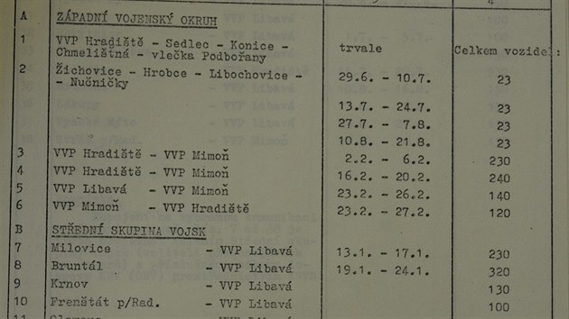 Celkový plán využití „tankové cesty“ v roce 1987 Československou lidovou...