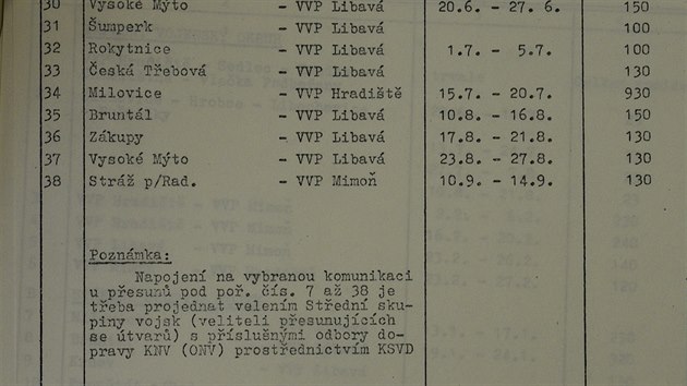 Celkový plán využití „tankové cesty“ v roce 1987 Československou lidovou...