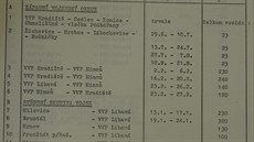 Celkový plán vyuití tankové cesty v roce 1987 eskoslovenskou lidovou...