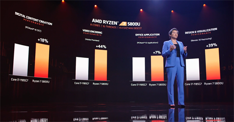 Lisa Su pedstavuje nové procesory Ryzen 5000 Mobile