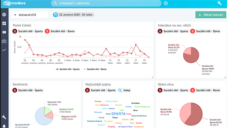 Monitora Media má novou funkci pro monitoring a mediální analýzu  Social...
