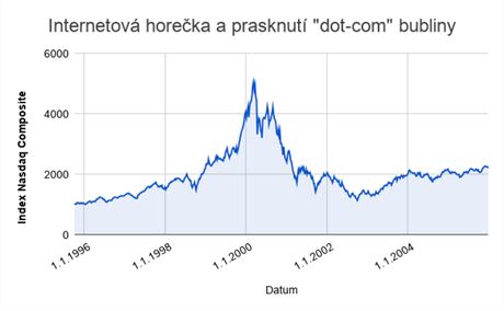 Nasdaq Composite