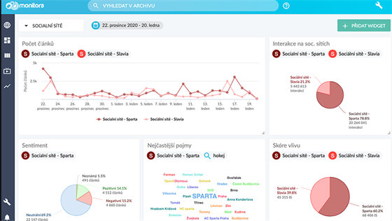Monitora Media má novou funkci pro monitoring a mediální analýzu – Social...