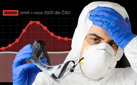 Vysoký počet nadúmrtí v roce 2020 velmi přesně odpovídá potvrzeným úmrtím s...