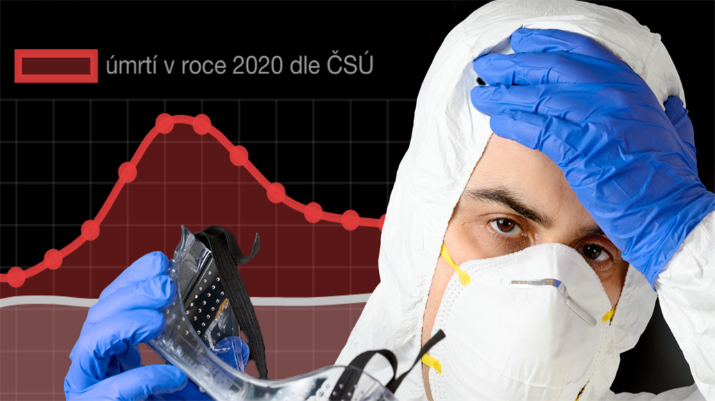 Vysoký po�et nadúmrtí v roce 2020 velmi p�esn� odpovídá potvrzeným úmrtím s...