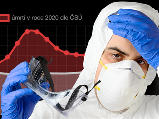 Vysoký počet nadúmrtí v roce 2020 velmi přesně odpovídá potvrzeným úmrtím s...