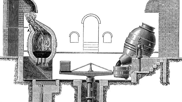 Dobov ilustrace funkce Bessemerova konvertoru