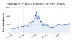 Nasdaq Composite