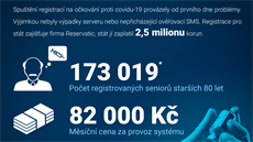 INFOGRAFIKA: Kolik stál pihlaovací systém k okování?