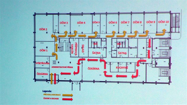Schéma očkovacího centra v Jihlavě.