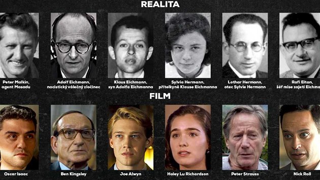 Reln postavy a jejich herci ve filmu Operace Eichmann