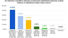 Bydlení ve vlastním je pro mladé lidi tém nedostupné.