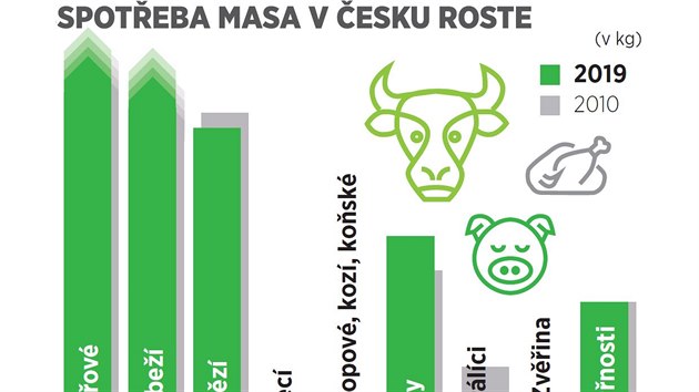 Spoteba masa v esku